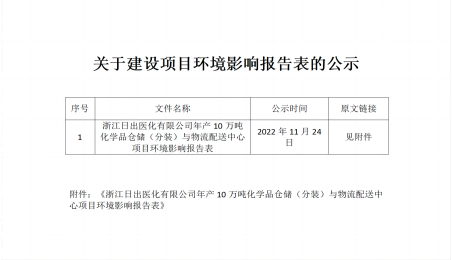 日出醫(yī)化關于建設項目環(huán)境影響評價文件的公示