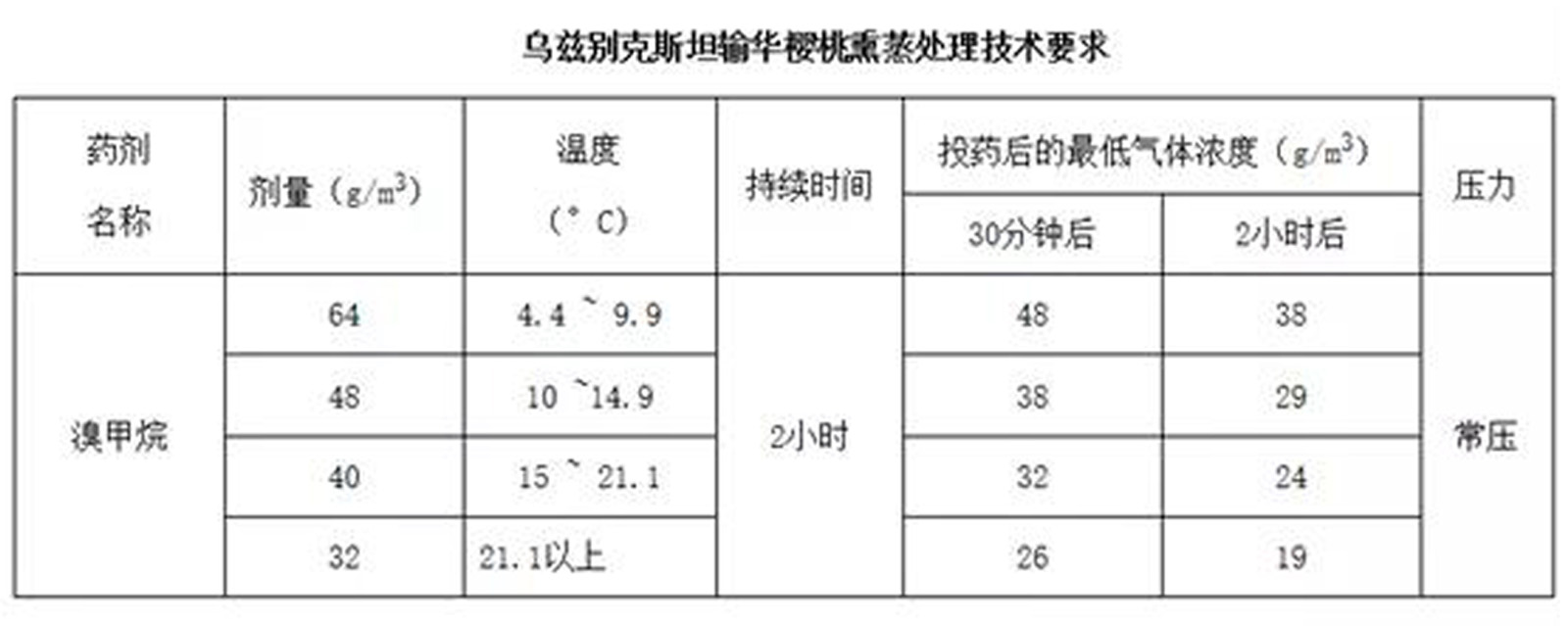 技術(shù)處理ps.jpg